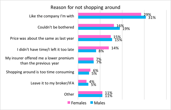 2 reason for not shopping.png