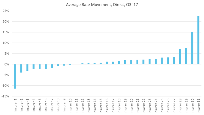 Avg direct motor market move.png