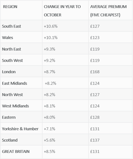 Avg premium price rises home index.png