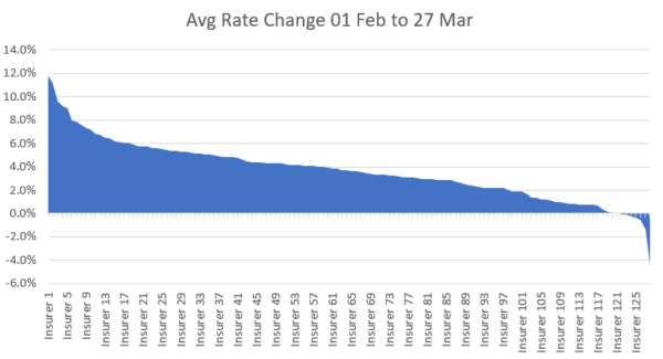 Avg-rate-change.png