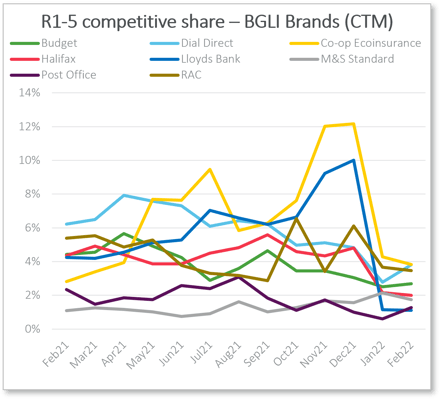 BGLI R1-5 competitive share - MS_BGL EI+ Mar22