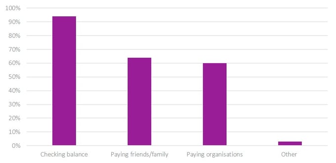 Banking apps 1