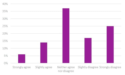 Banking newsletter chart 1