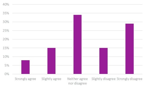 Banking newsletter chart 2