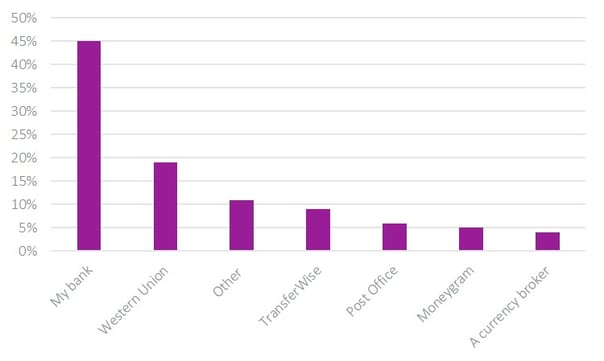 Banking newsletter chart 4