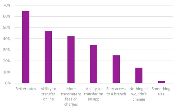 Banking newsletter chart 5-1