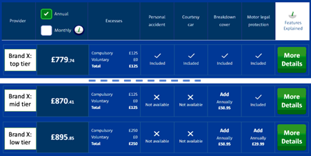 Brand stacking graph 2