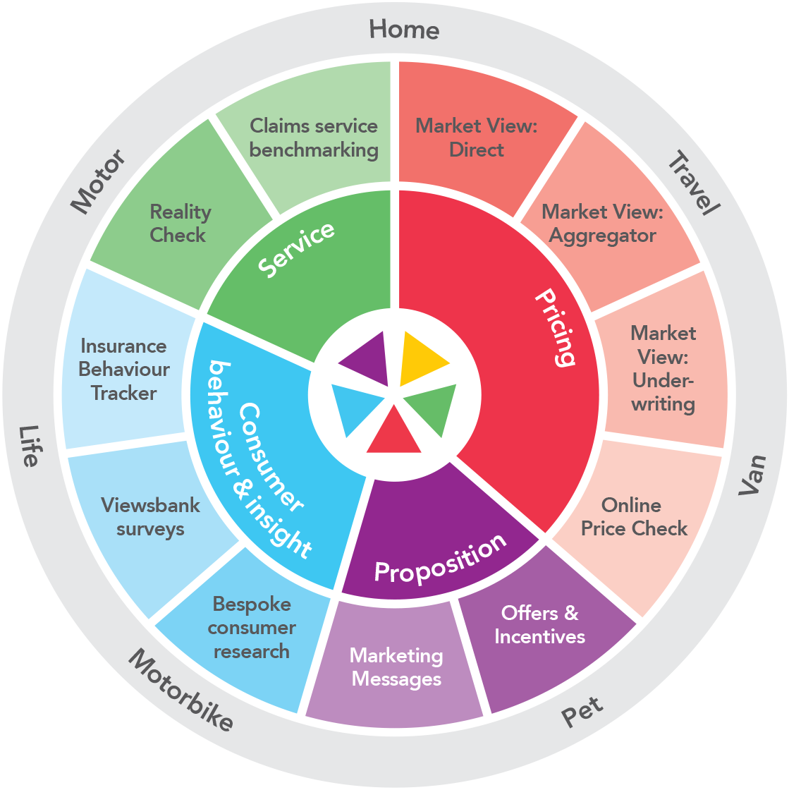 CI_product_wheel_march19