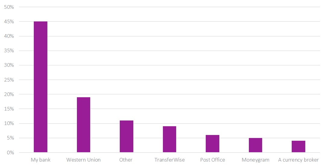 Chart 1 for International Payments-1