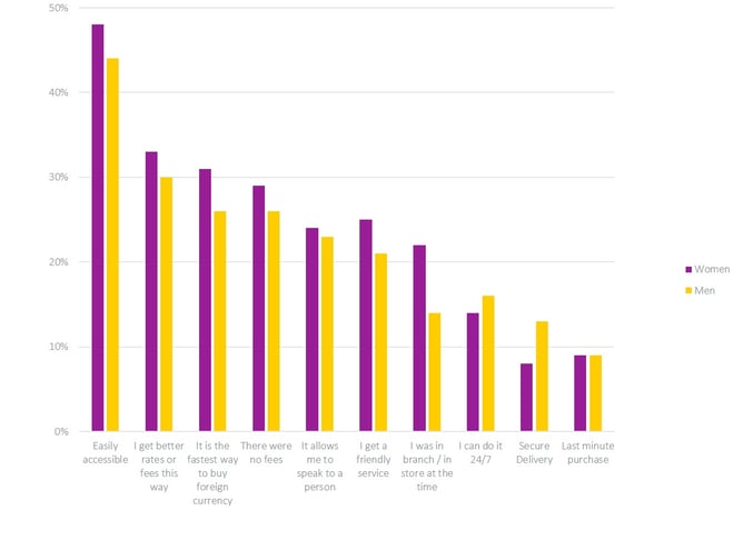 Chart 2 for CINewsletter1-2