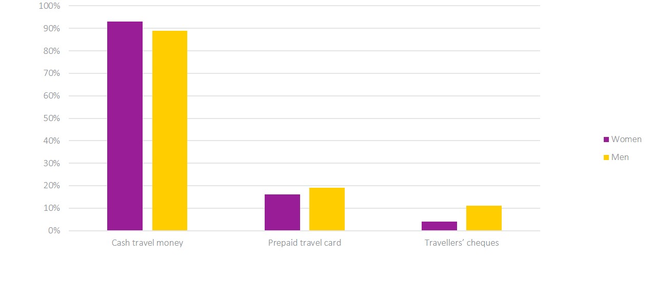 Chart 3 for CINewsletter1