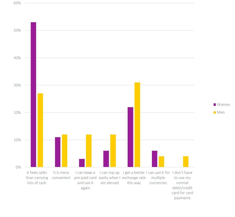 Chart 4 for CINewsletter1