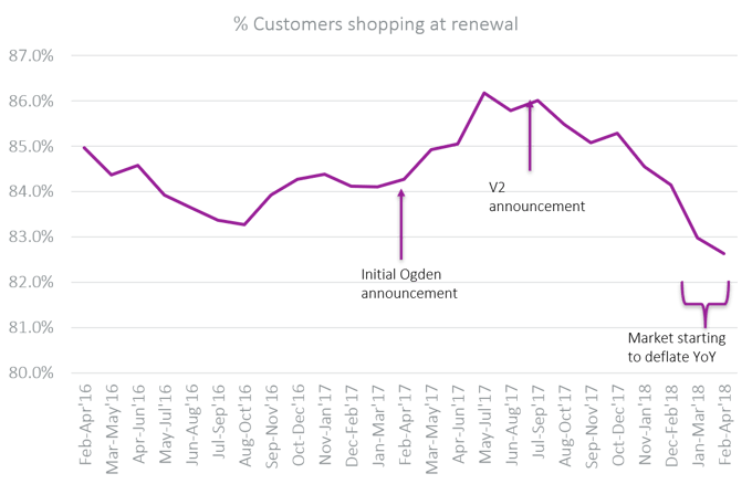 Customers shopping at renewal-3