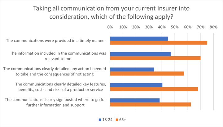 EI+ Rethinking customer vulnerability