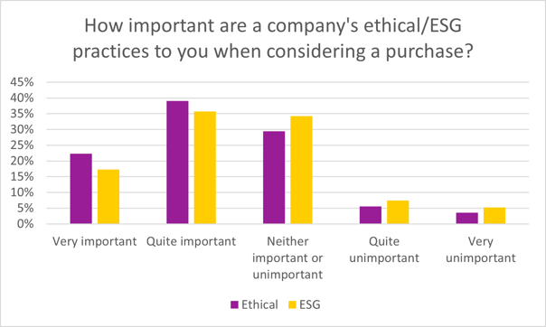 Ethics chart 1