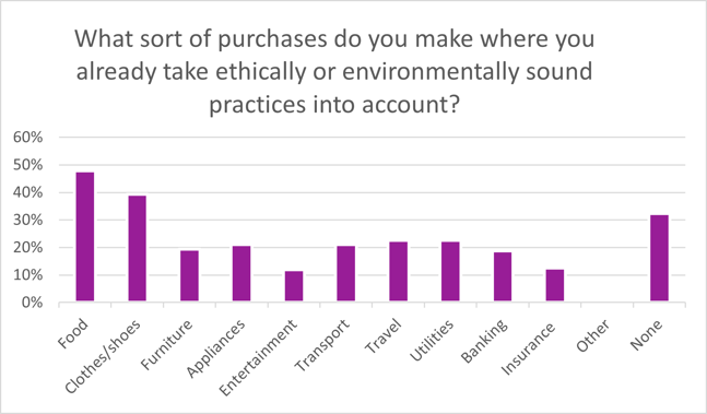 Ethics chart 2