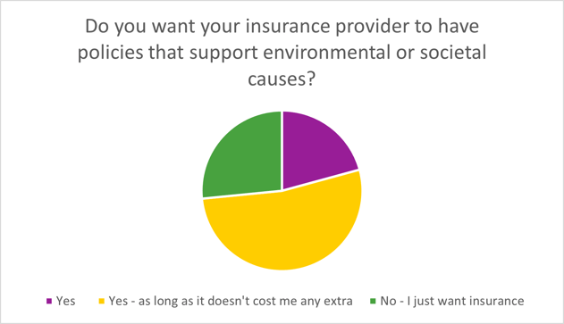 Ethics chart 3