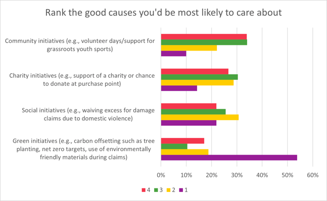 Ethics chart 5