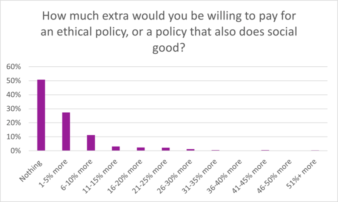 Ethics chart 6