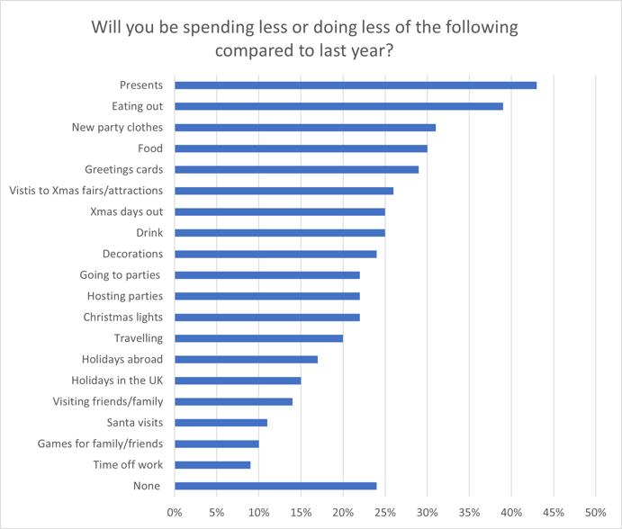 Graph cost-of-living 1