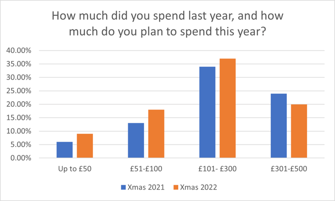 Graph cost-of-living 2