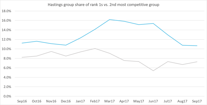 Hastings group share rank 1s-1.png