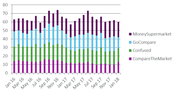 Home - total offers by month p2.png