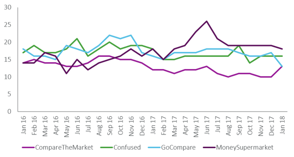 Home - total offers by month.png