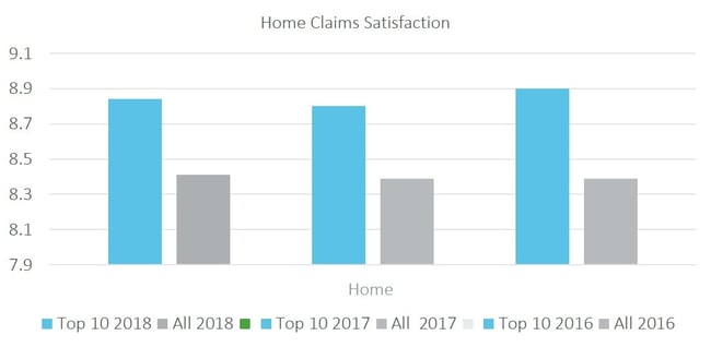 Home Claims Satisfaction.jpg Home Claims Satisfaction.jpg