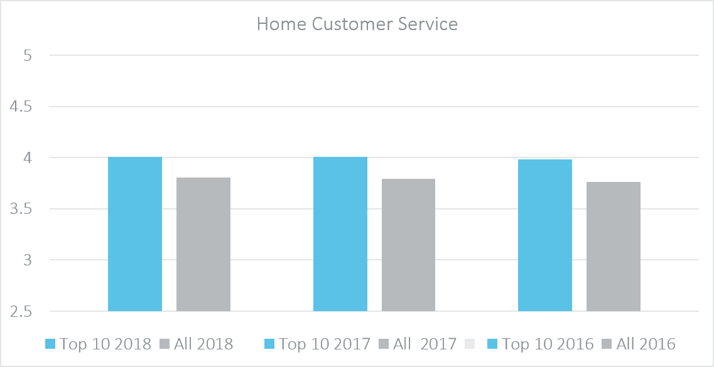 Home Customer Service-1.png Home Customer Service-1.png