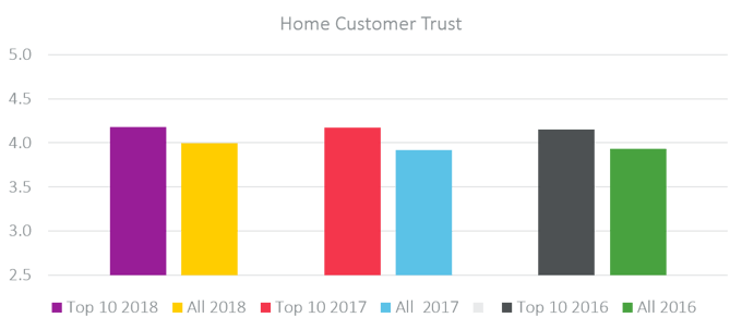 Home Customer Trust-1.png