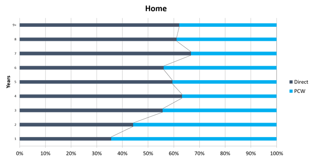 Home Index Chart-1.png