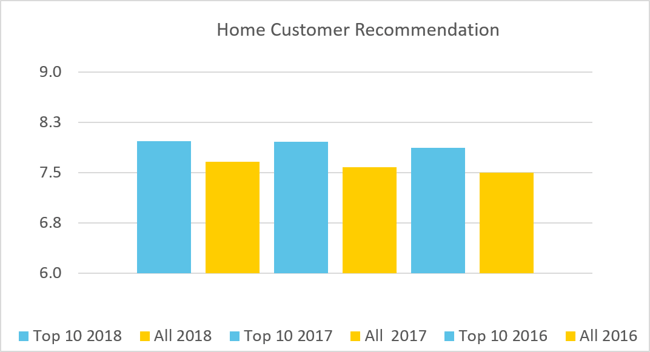 Home customer rec.png Home customer rec.png