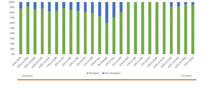 Market shopping rates vs renewal premium change.jpg