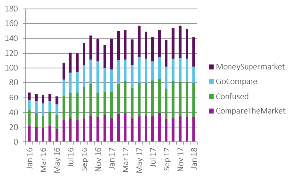 Motor - total offers by month p2.png