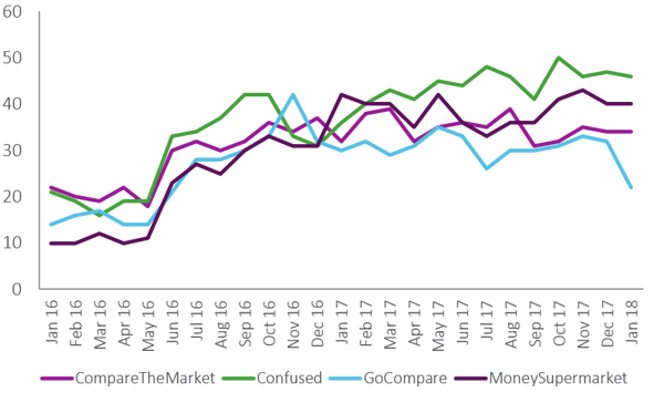 Motor - total offers by month.png