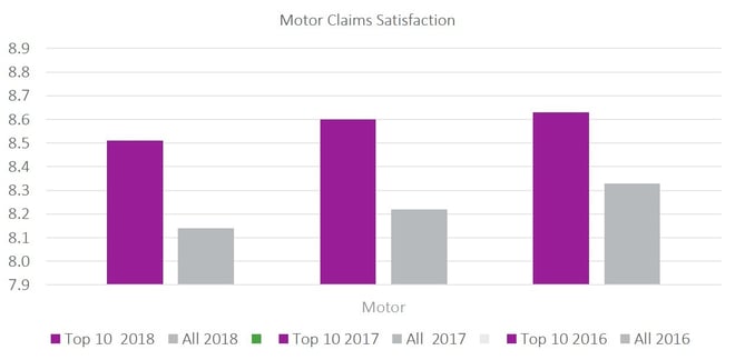 Motor Claims Satisfaction.jpg