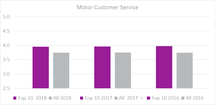 Motor Customer Service-1.png