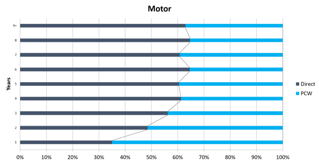 Motor PCW vs Direct-1.png