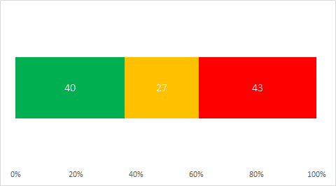 Motor Rate change barometer nov dec.png