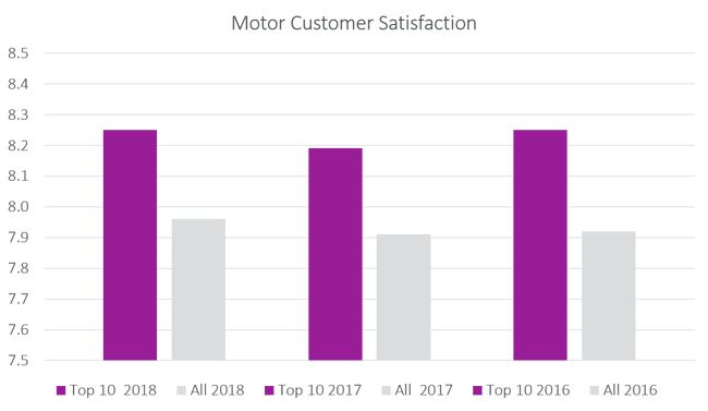 Motor customer sat-1.png Motor customer sat-1.png