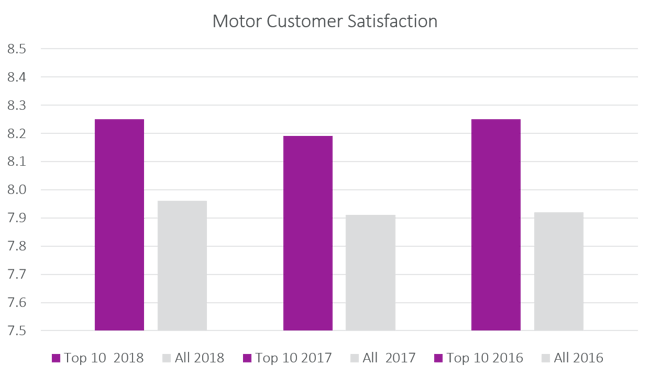 Motor customer sat-1.png