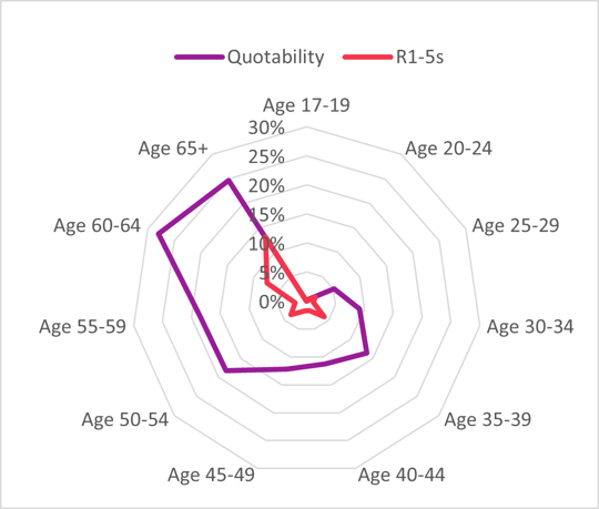 Num of brands Graph 2