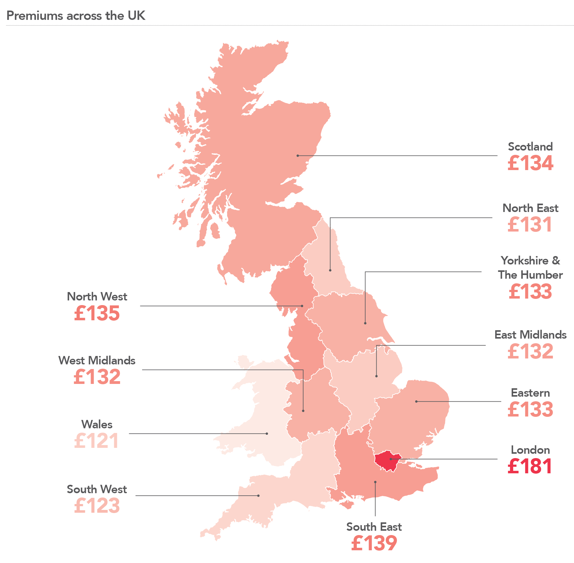 Premiums by region home index feb 19