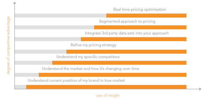 Pricing agility 7 steps-1.png