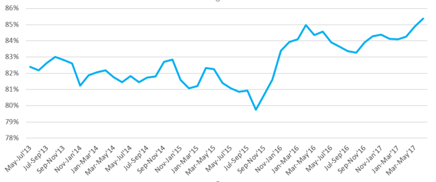 Proportion of motor shoppers.png