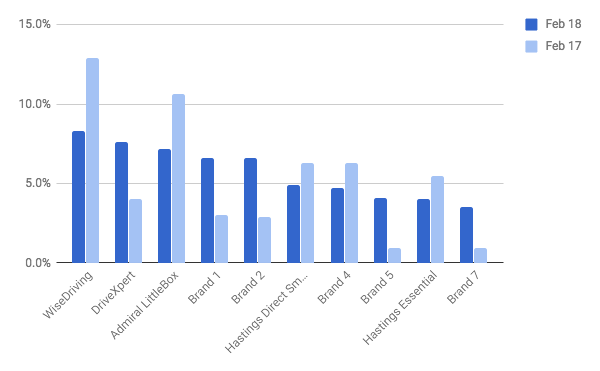 Rank 1 Positions on PWCs - Ages 17-24.png