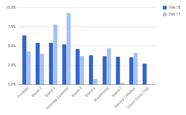 Rank 1 Positions on PWCs - Whole of Market.png