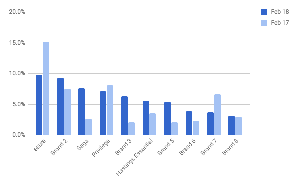 Rank 1– Over 60s.png