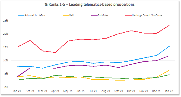 Ranks 1-5